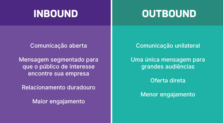 O que é Inbound Marketing?